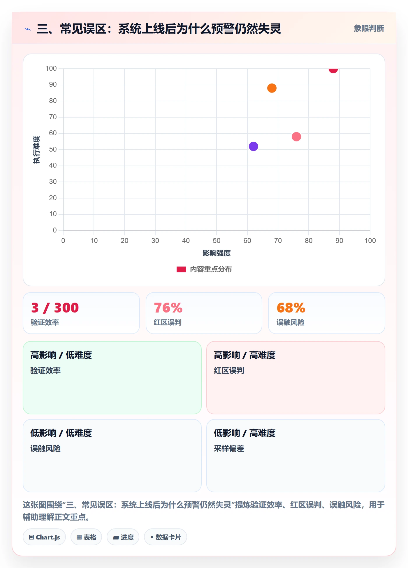 三、常见误区：系统上线后为什么预警仍然失灵