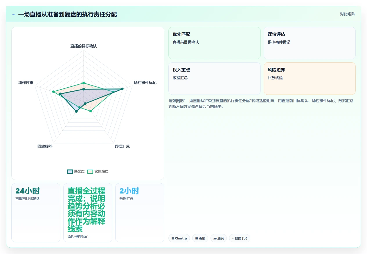 直播数据复盘：品牌商家实施建议：围绕场观趋势稳步提升改善互动节奏