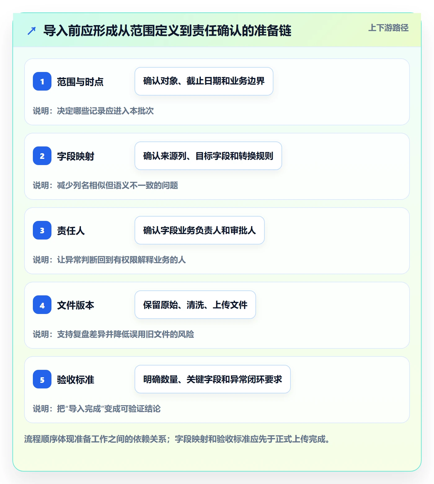 erp数据录入工作指南：用落地案例解决批量导入问题