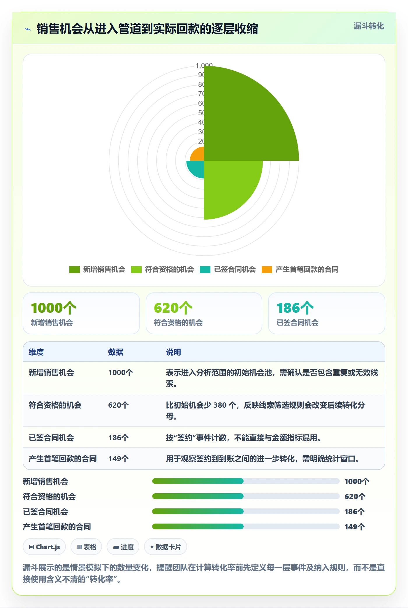 bi 平台怎么落地？从指标建模讲清流程设计