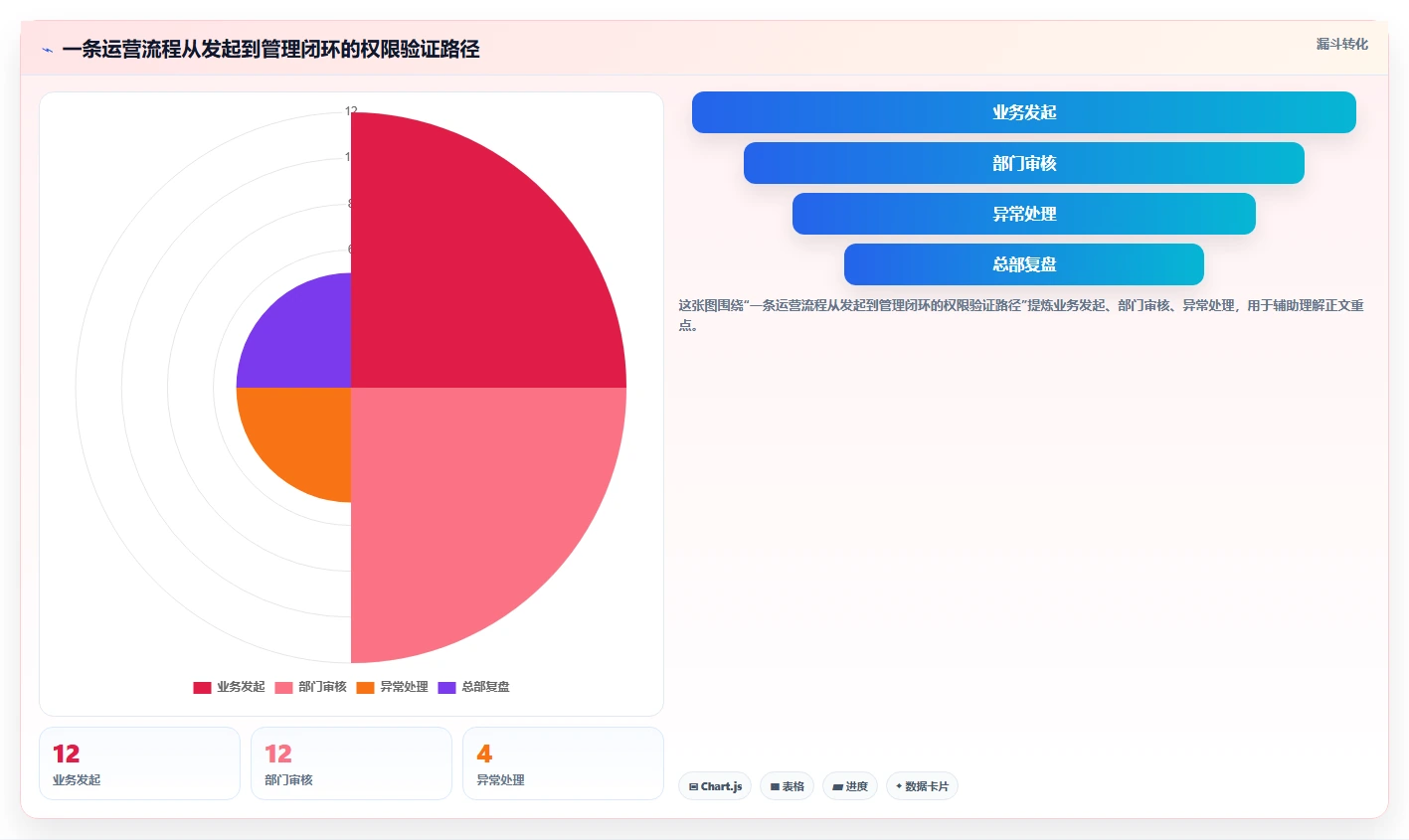 运营管理平台怎么落地？从权限管理讲清新手避坑
