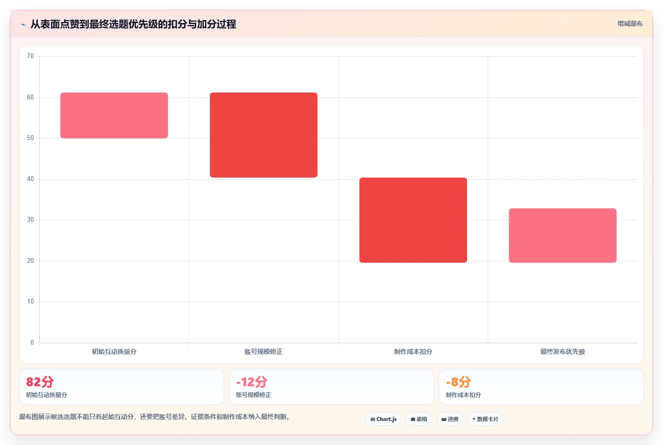 小红书数据分析：小红书新手标准化教程：用互动质量复制找到有效选题