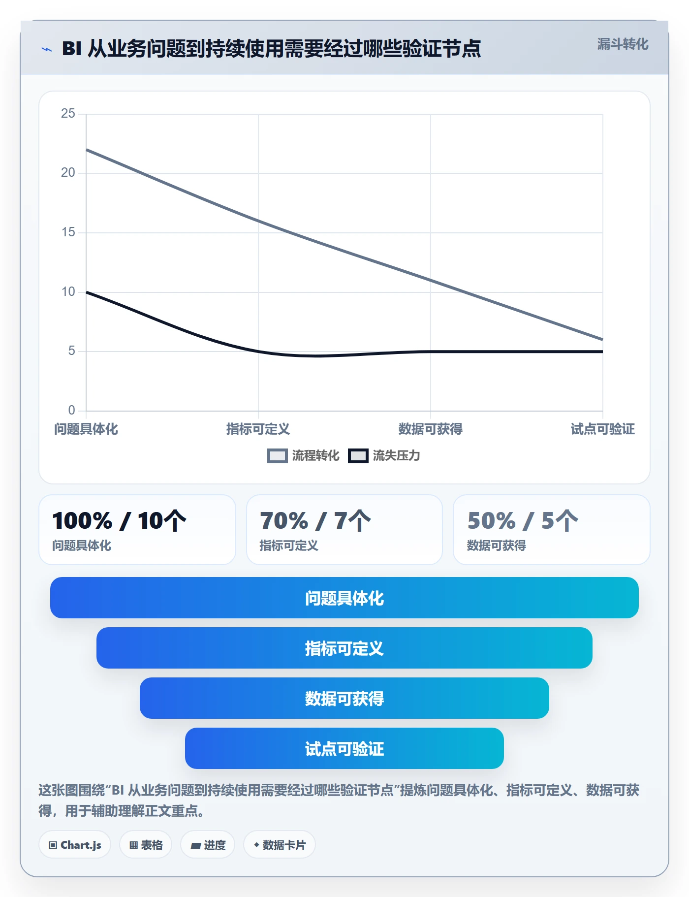 bi 平台怎么落地？从仪表盘讲清入门指南