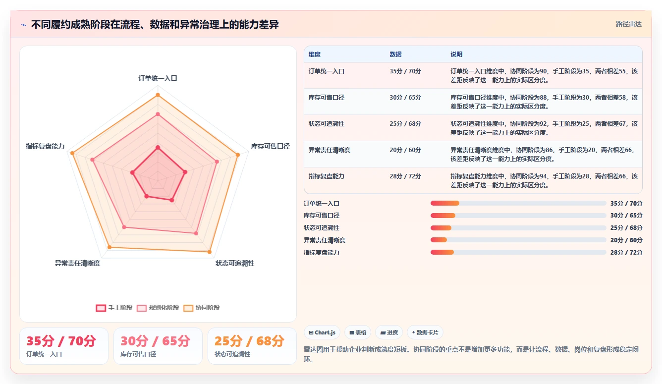 电商管理落地案例全解析：重点看懂订单履约