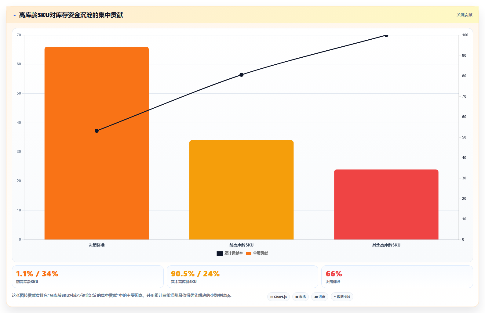 电商仓储管理：电商卖家管理升级：多仓协同如何支撑释放周转资金