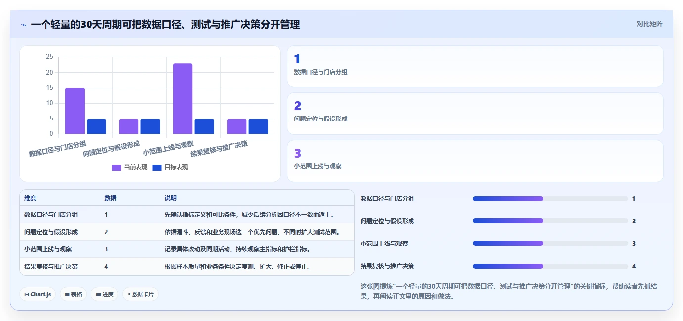 如何运营好一个店铺业务拆解：转化优化为什么影响多店经营
