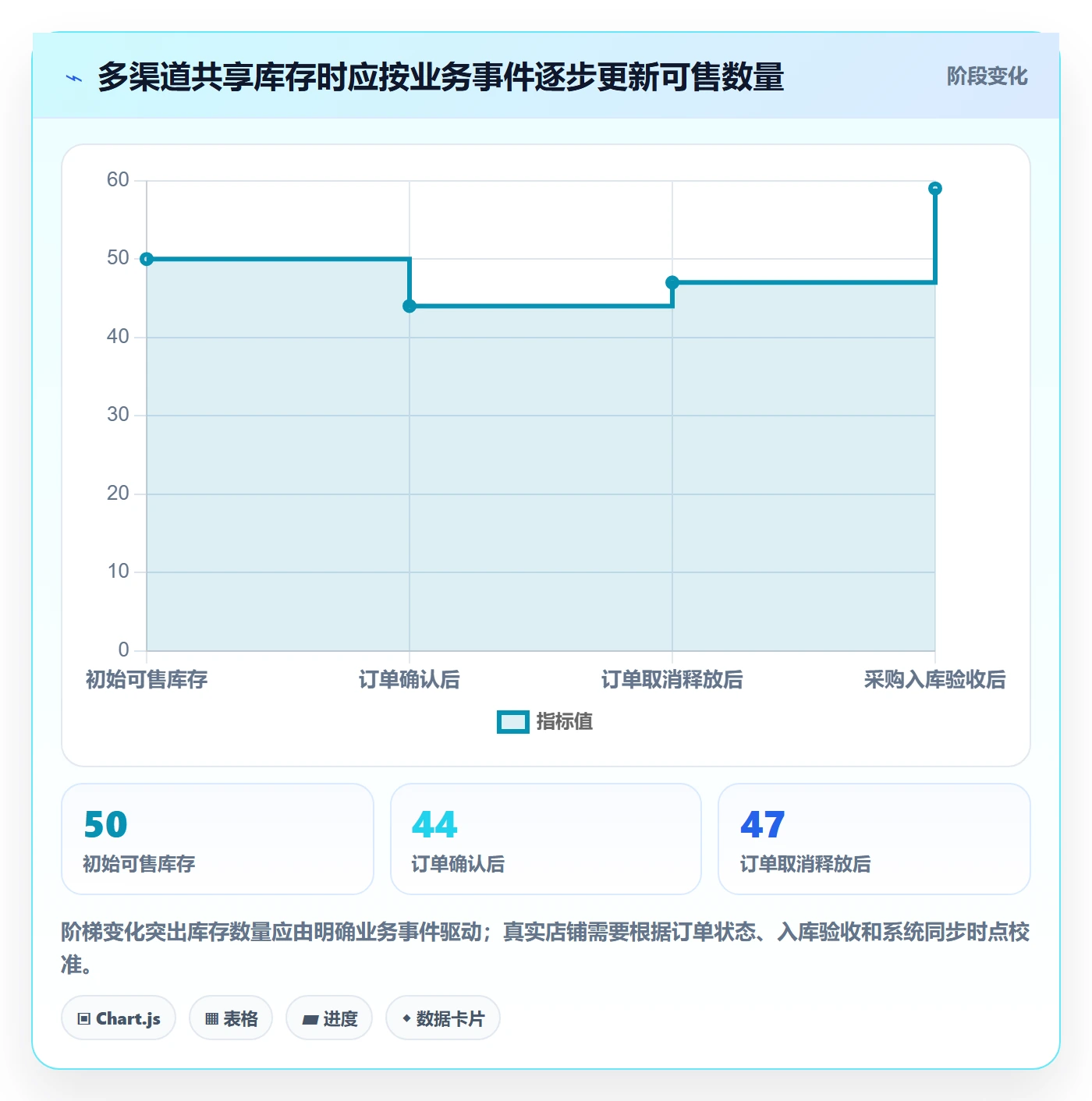 店铺运营管理优化清单：库存协同与核心功能的关键动作