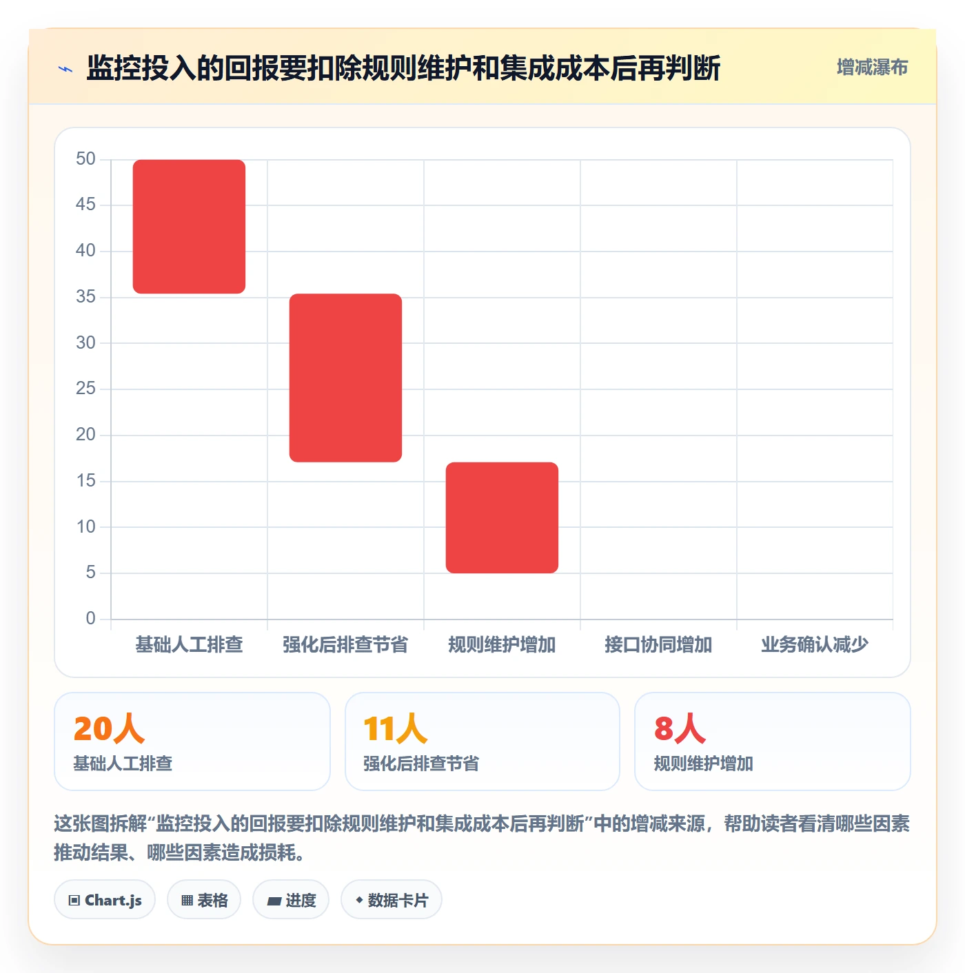 bi 平台怎么管？以实时监控为核心的选型方法方案