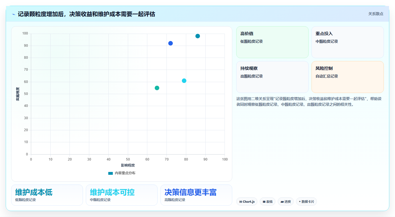 如何运营好一个店铺规划方法：数据复盘与标准化管理如何衔接