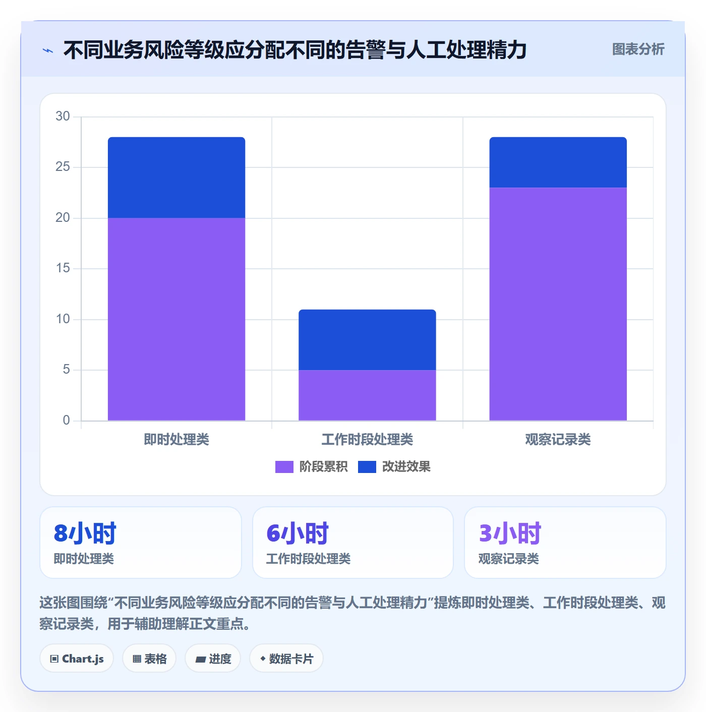 bi 平台操作手册：实时监控对应的实操教程步骤
