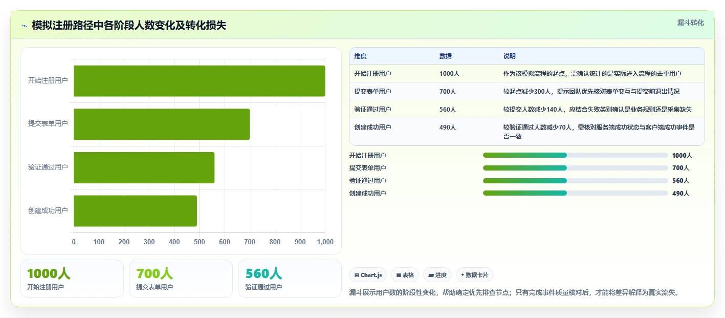 运营数据实施路径：数据采集如何完成新手避坑