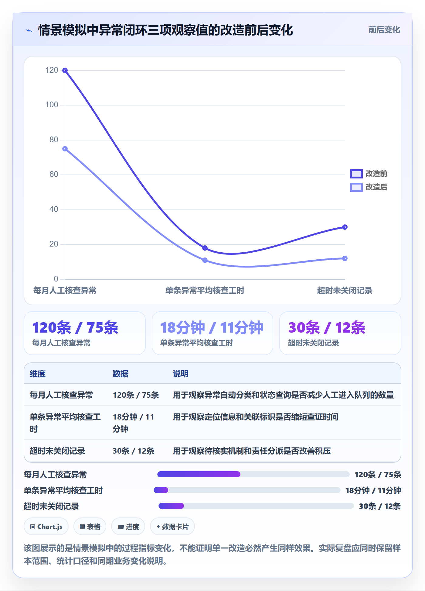 分账系统优化清单：资金路由与落地案例的关键动作