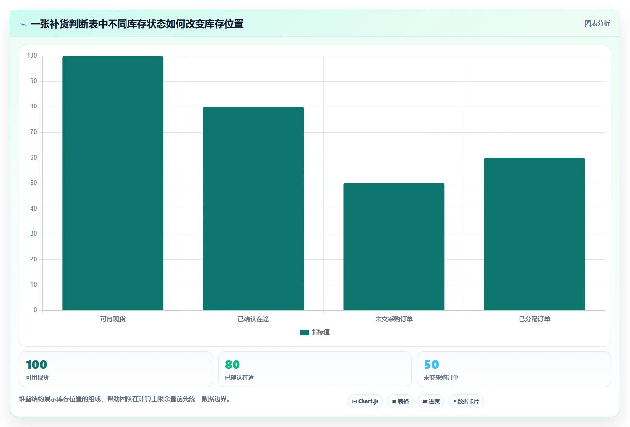 仓库安全库存管理执行标准：库存上限环节如何体现流程设计