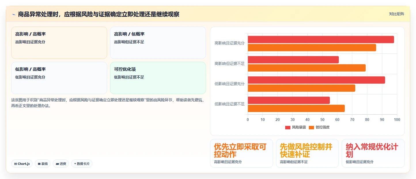 电商数据运营怎么落地？从商品分析讲清核心功能