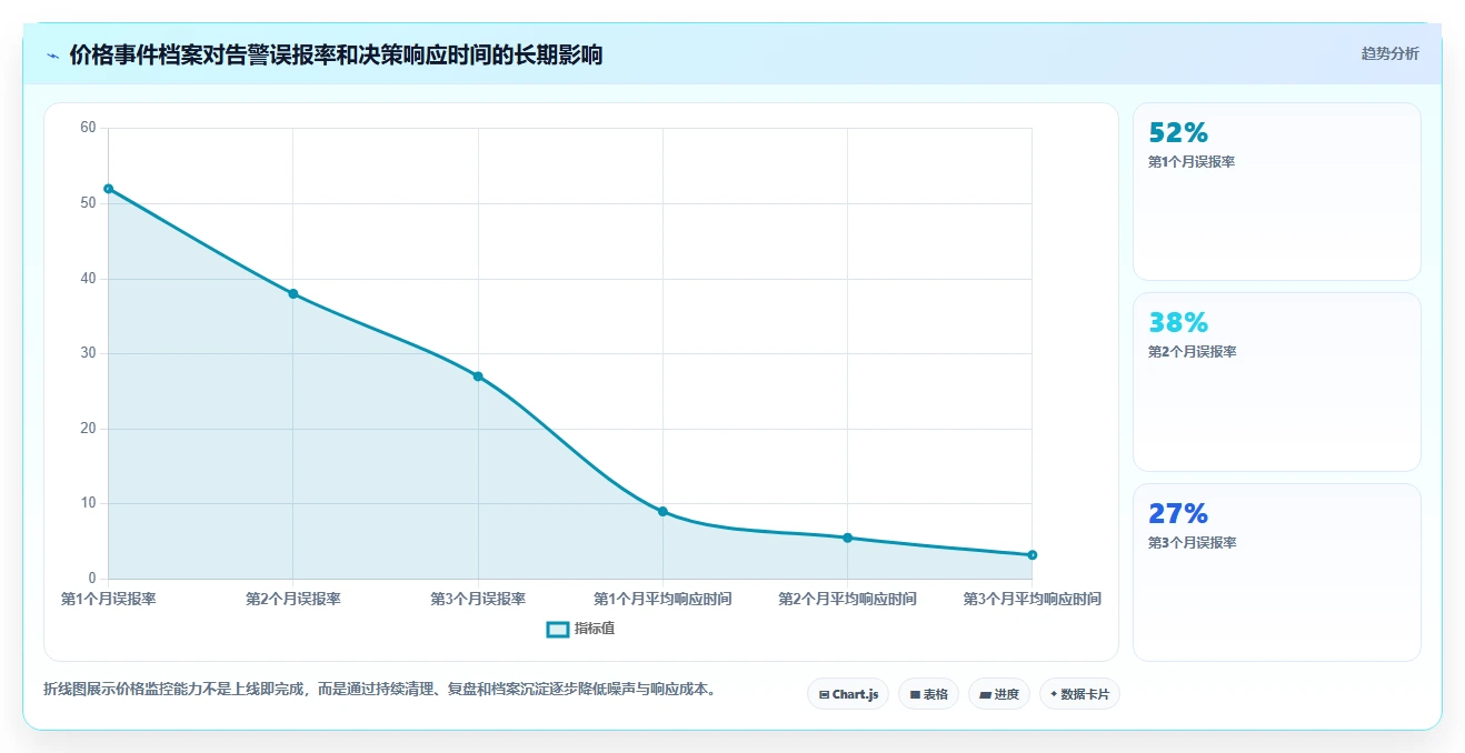 电商辅助软件：多平台卖家快速排查：价格监控为何会导致学习门槛高
