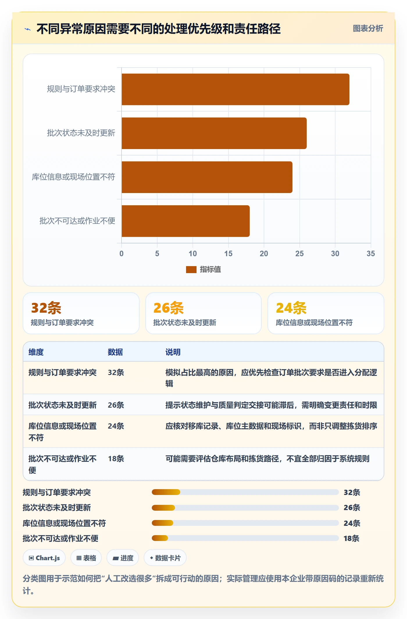 库存管理系统数据方法：用批次管理支撑进阶玩法判断