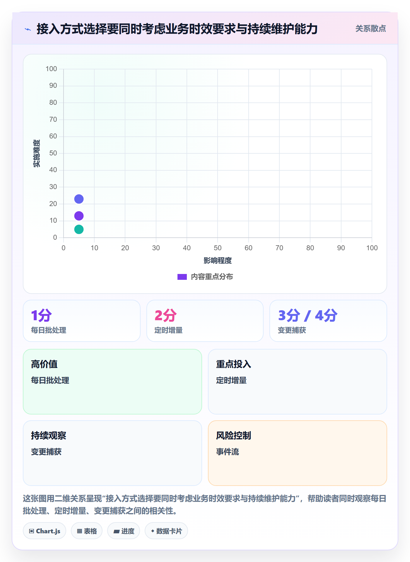 bi 平台升级方案:用系统搭建改善数据接入