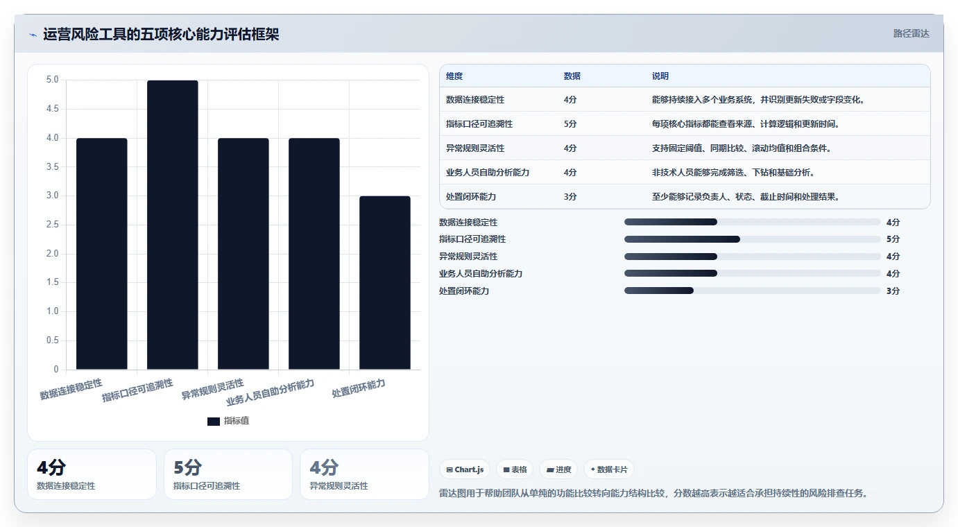 想做好运营工具，先掌握风险排查中的选品分析