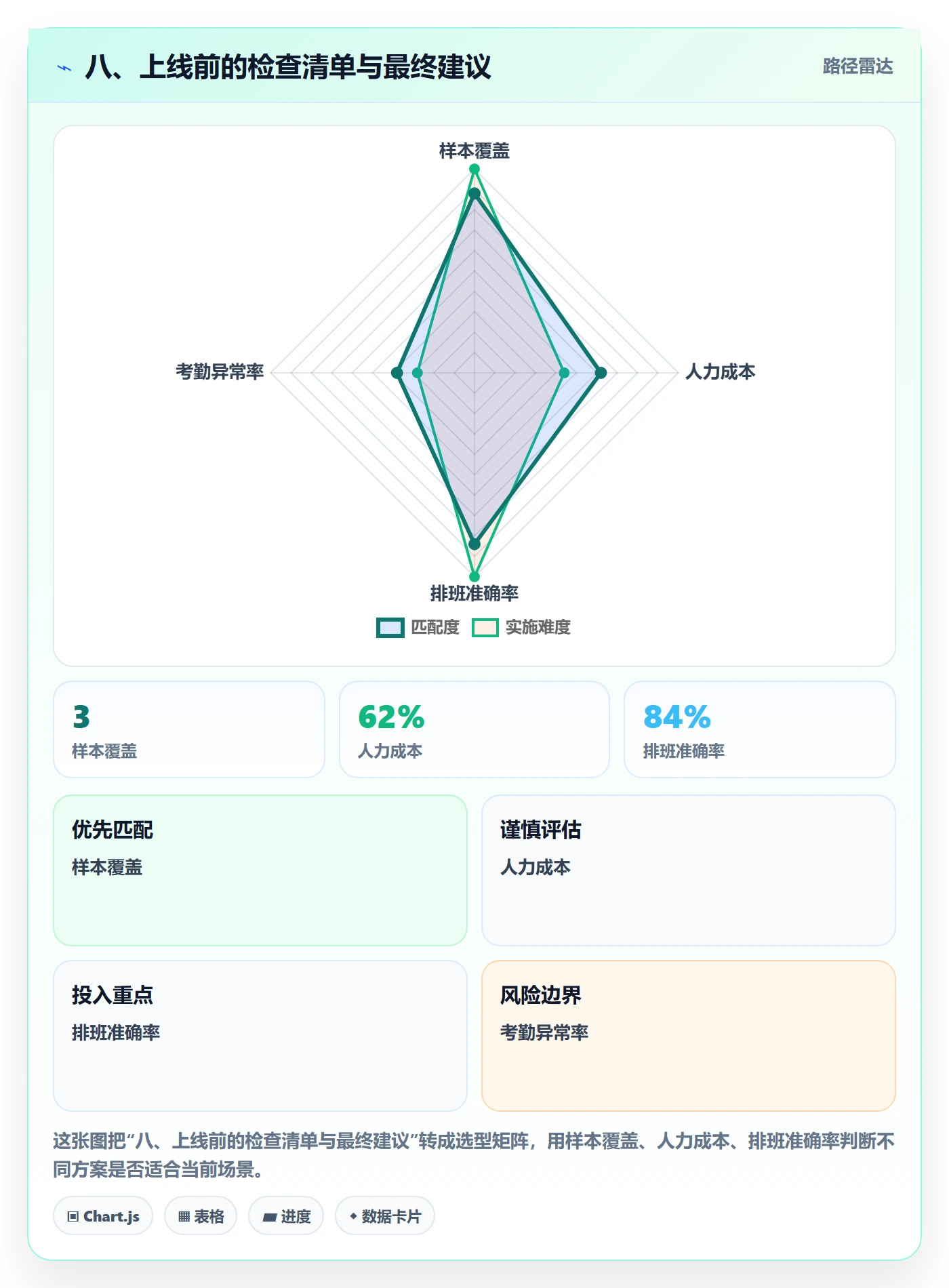 八、上线前的检查清单与最终建议