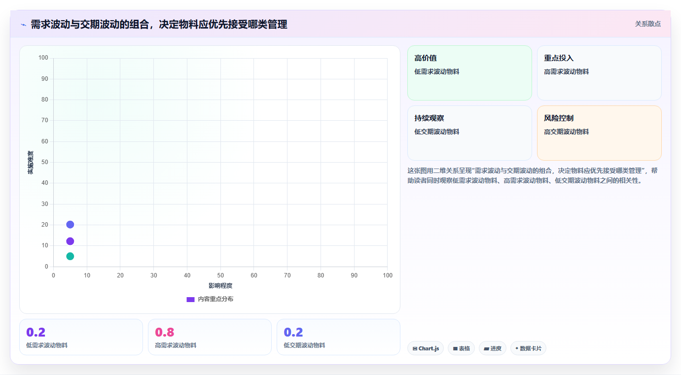 仓库安全库存管理场景解析：动态调整中的标准化管理怎么处理
