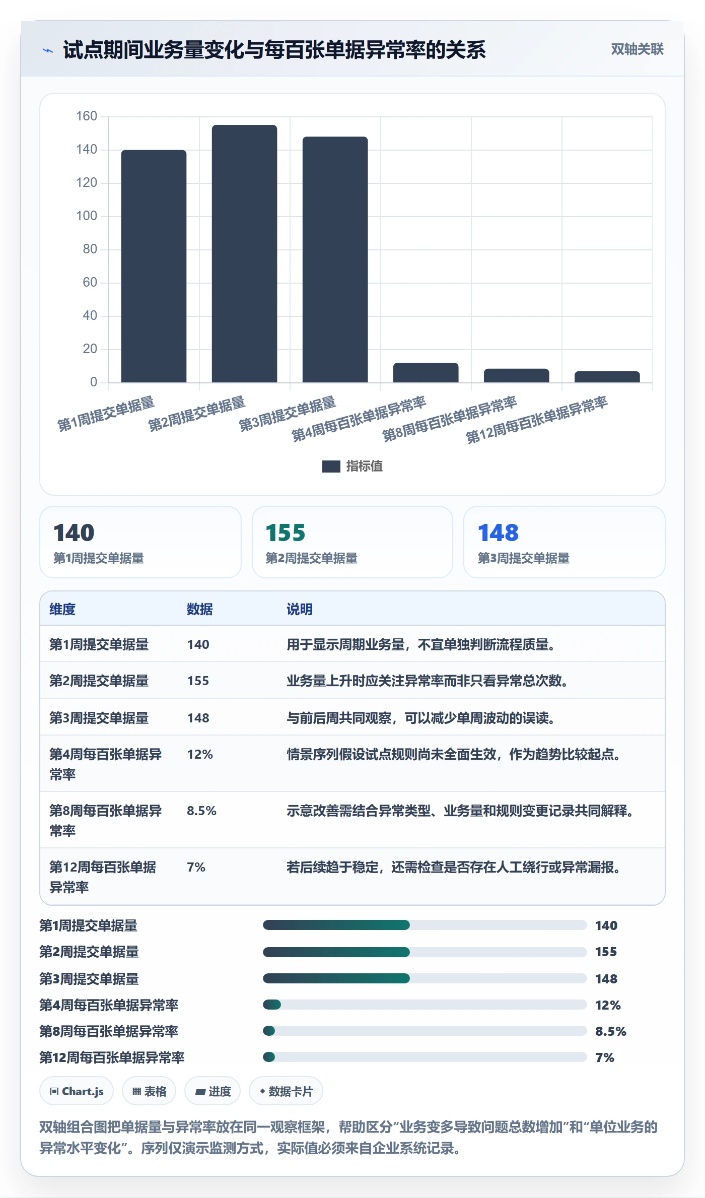 erp数据录入业务拆解：单据规范为什么影响团队协同