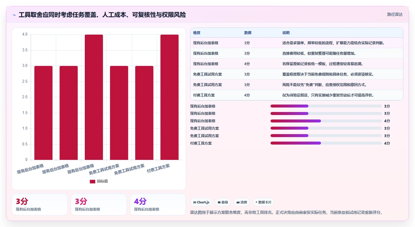 拼多多数据分析工具免费从0到1：使用限制的成本控制与操作要点