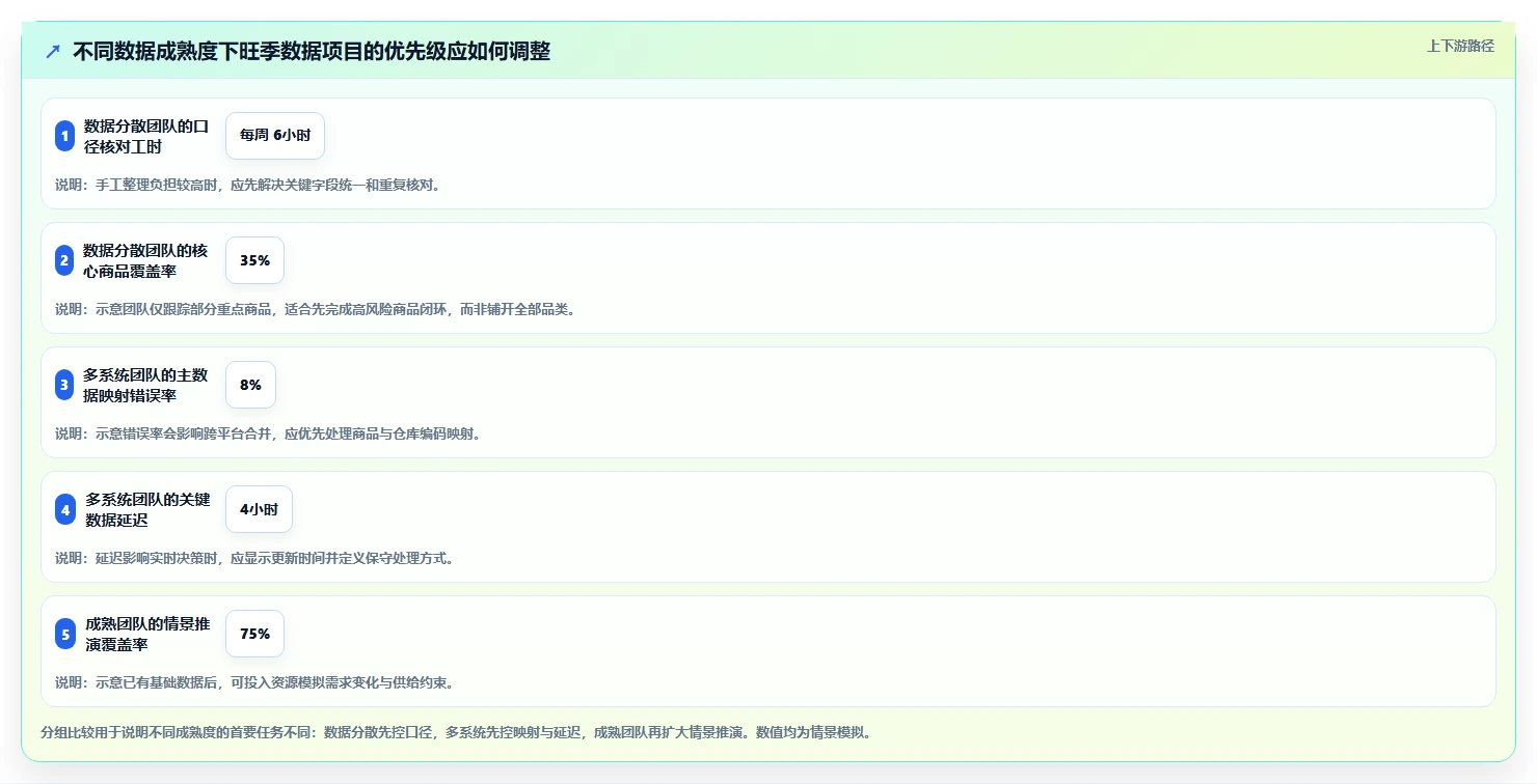电商数据运营操作手册：数据体系对应的旺季准备步骤