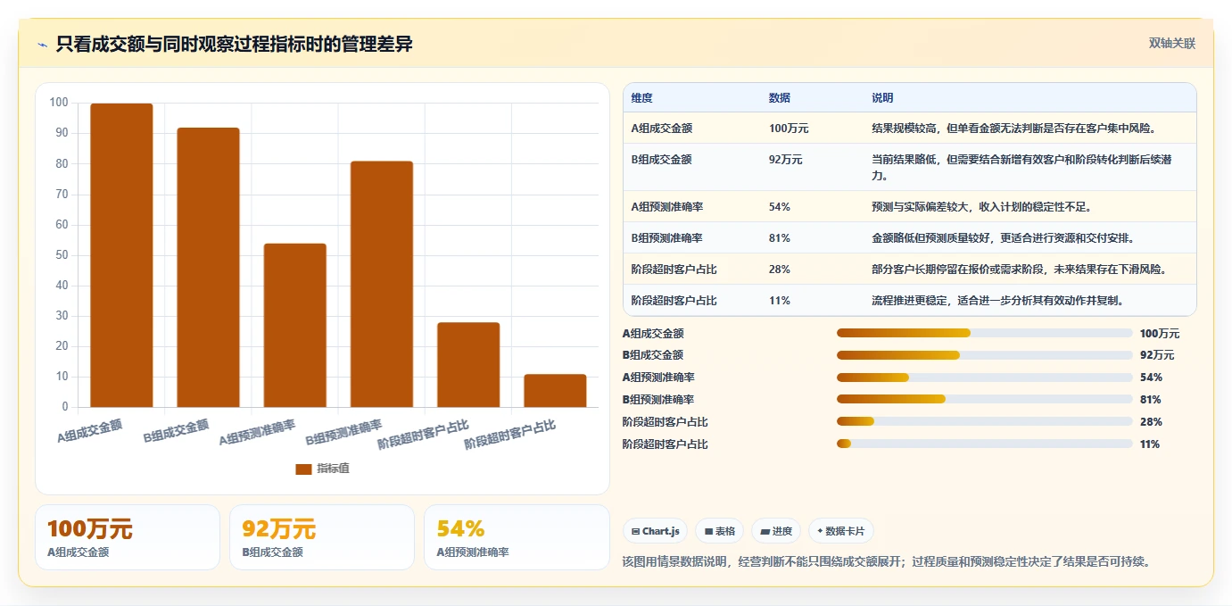运营工具从0到1：客户管理的团队协同与操作要点