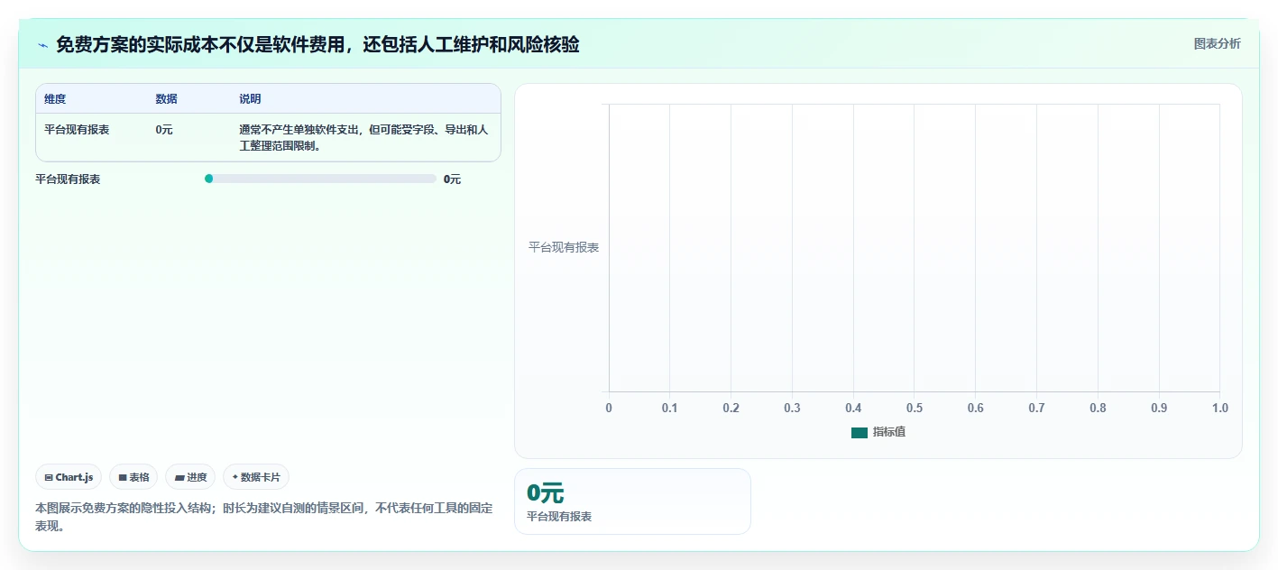 拼多多数据分析工具免费执行标准：流量来源环节如何体现进阶玩法