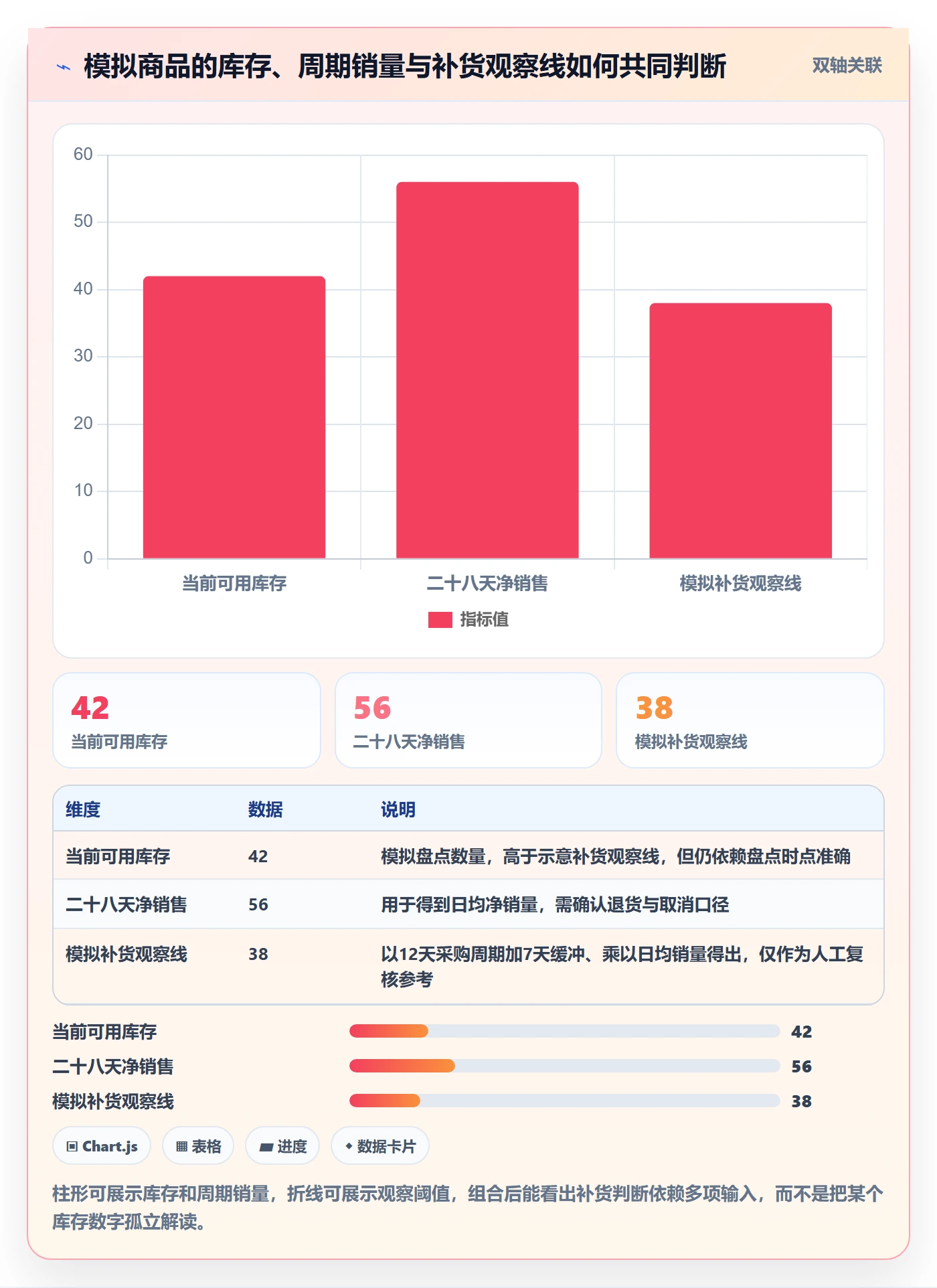 erp数据录入数据方法：用批量导入支撑中小商家判断