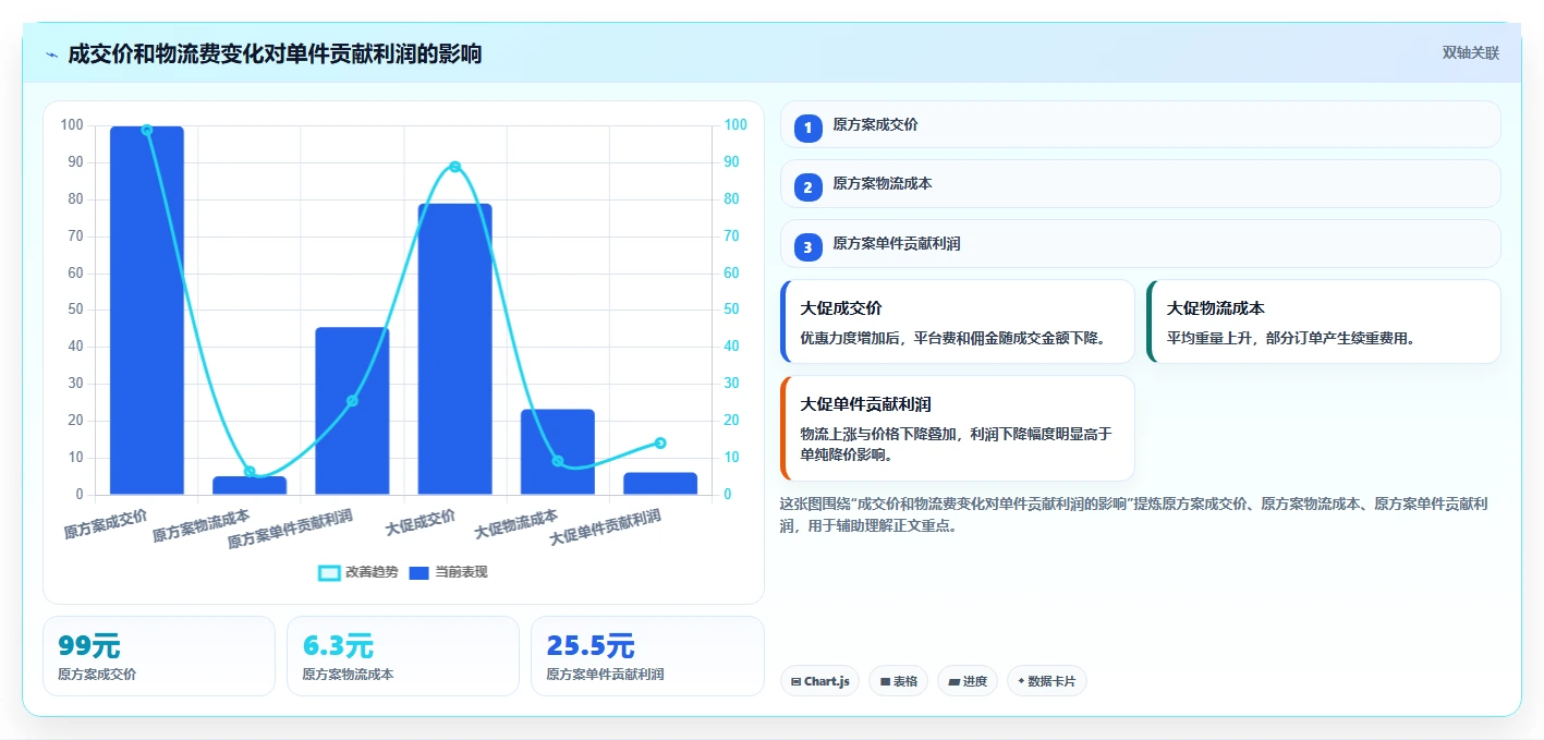 电商利润计算：直播团队从数据到行动：用物流成本实现改善商品定价