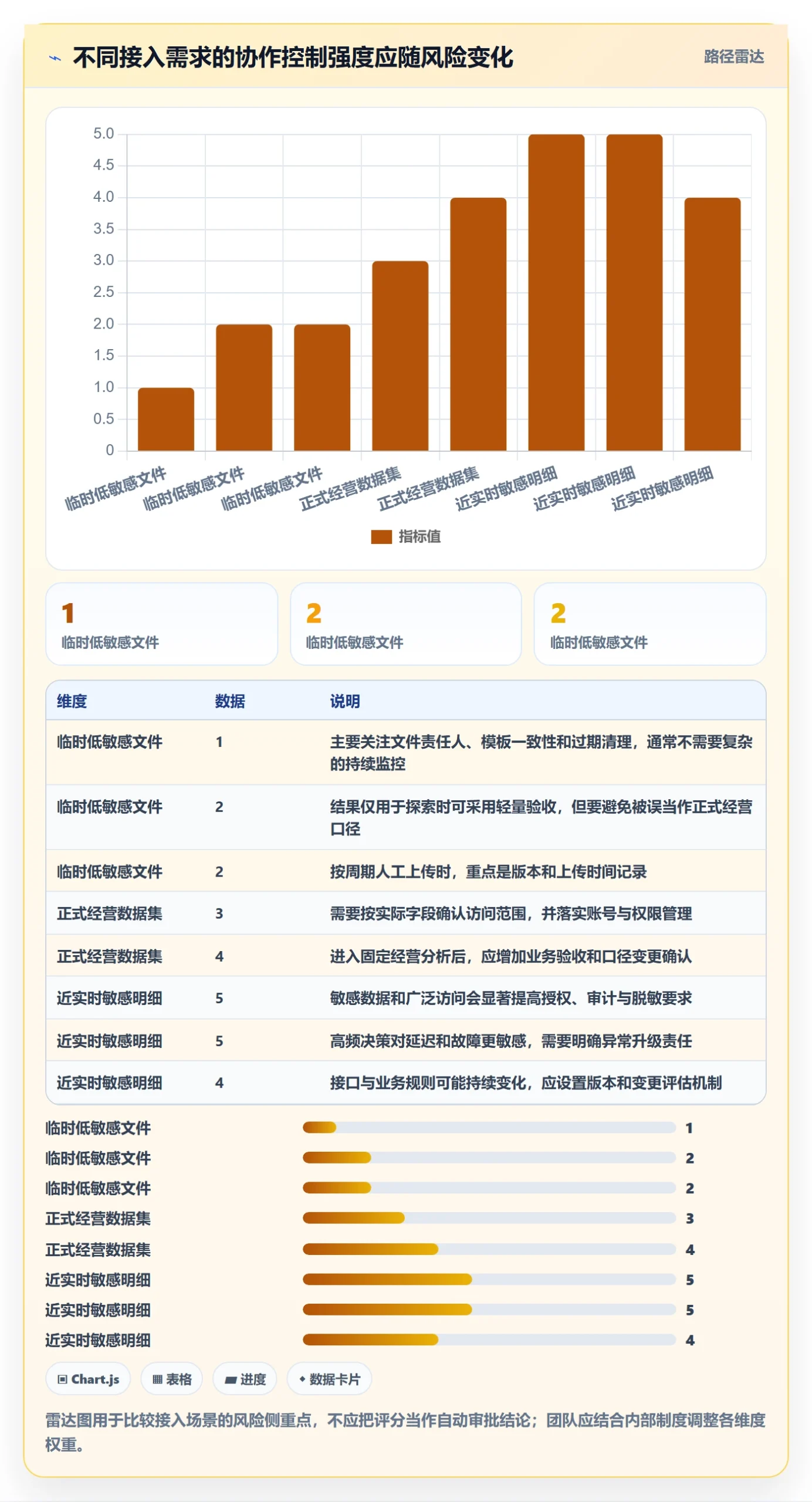 bi 平台方案设计：数据接入场景的团队协同怎么做