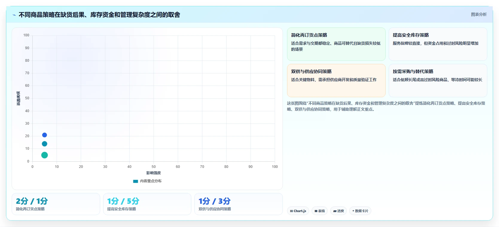 仓库安全库存管理避坑指南：缺货风险环节的流程设计要注意什么