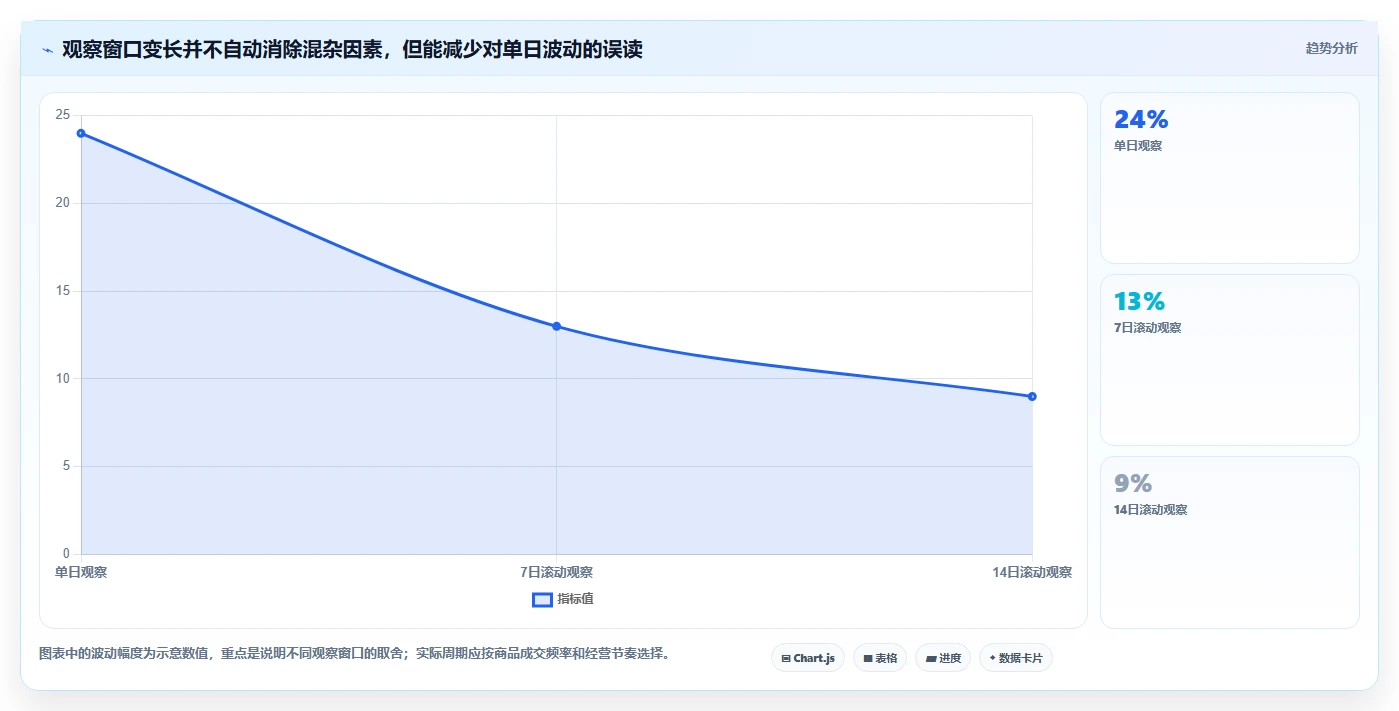 拼多多数据分析工具免费建设路线：从竞品监控到数据复盘分几步