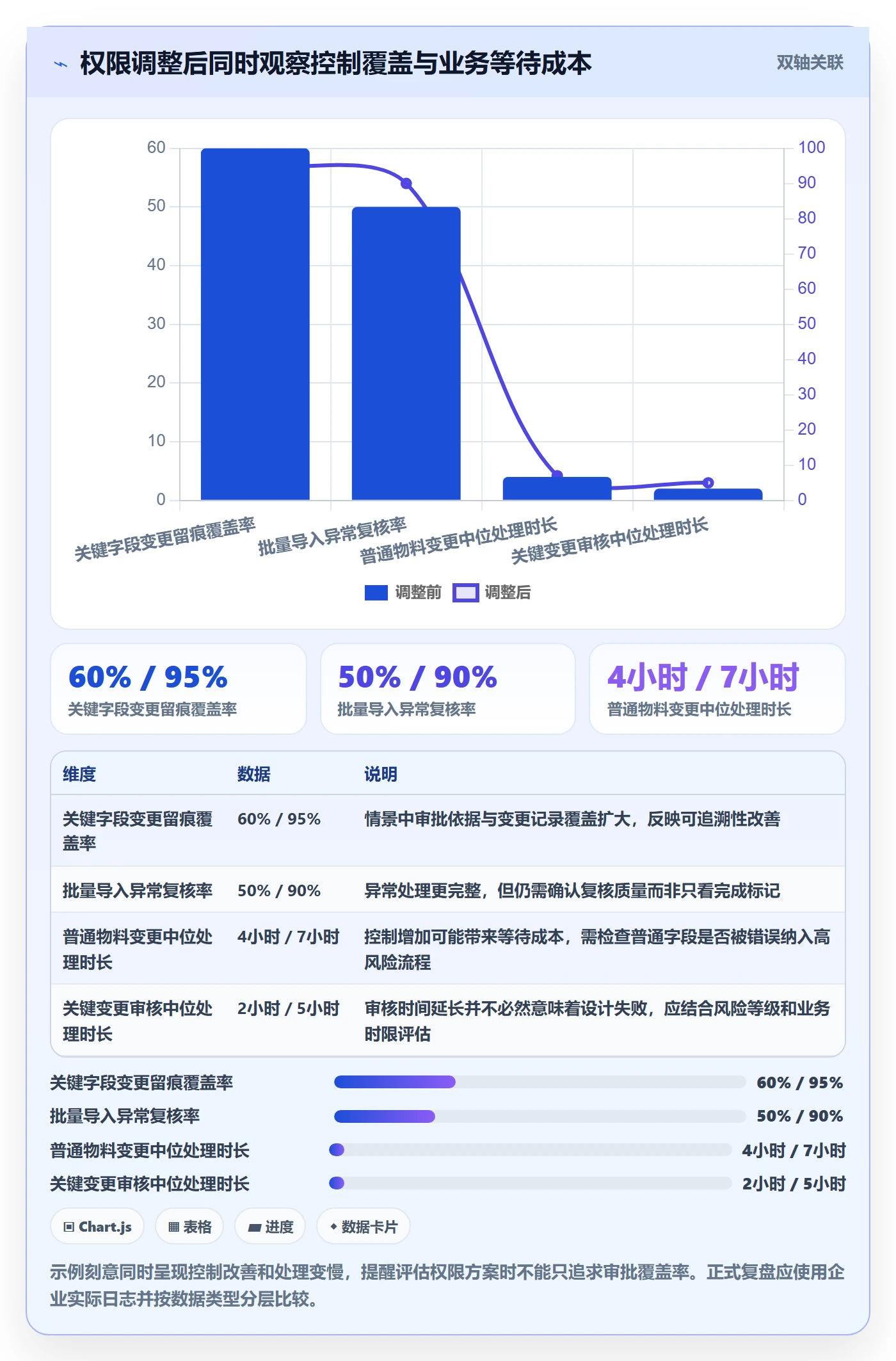 erp数据录入决策指南：用核心功能判断权限分工方案