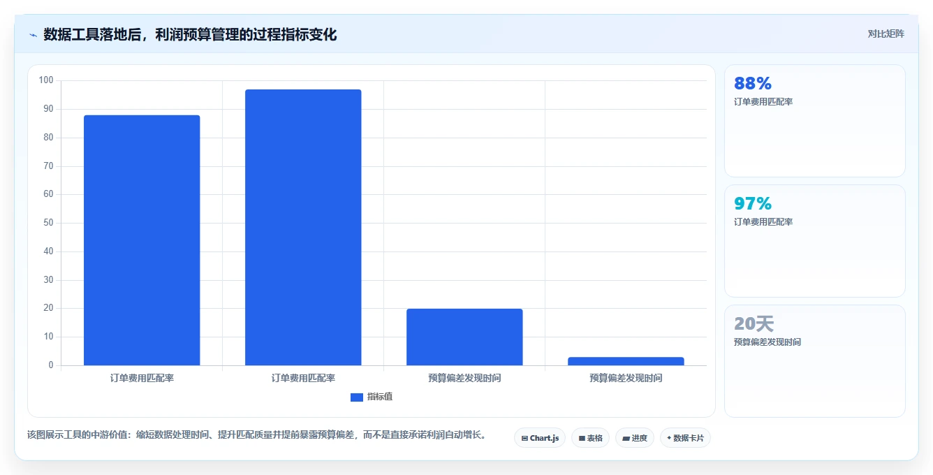 电商利润计算：经营负责人案例思路：预算制定怎样优化平台费用
