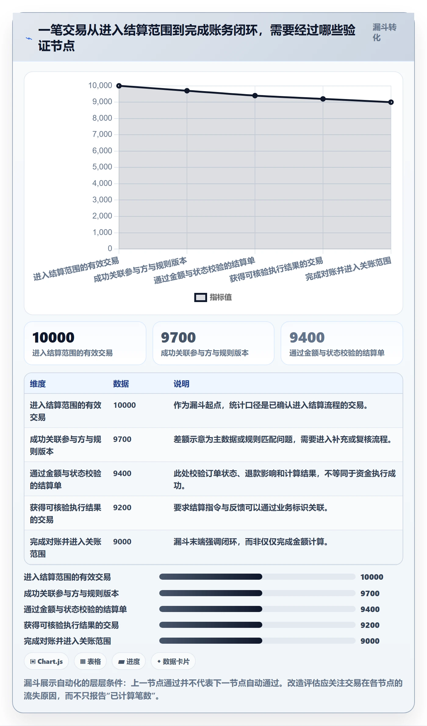 分账系统改造重点：从多方结算推进自动化方案