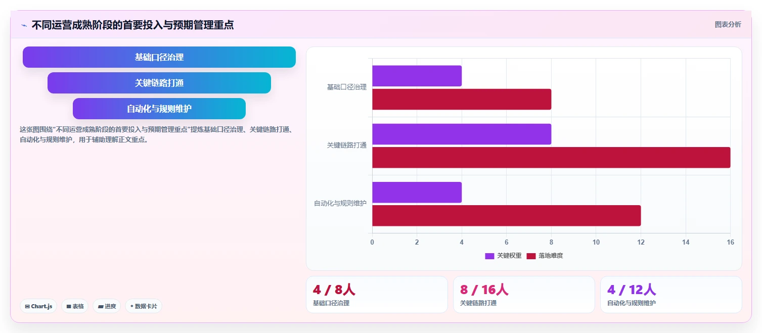 电商数据运营升级方案：用新手避坑改善用户洞察