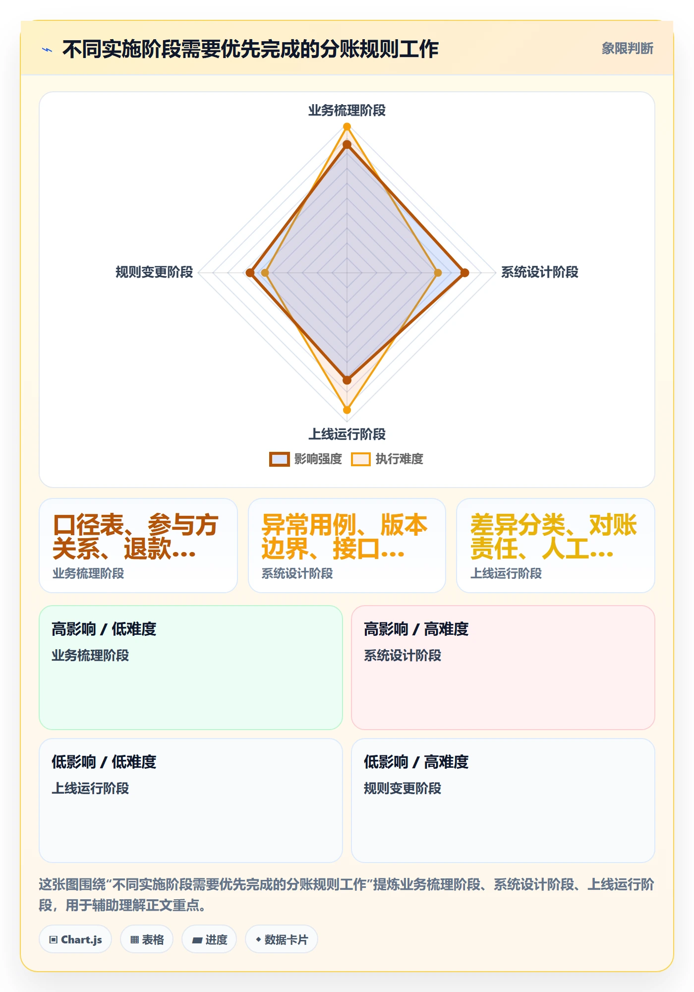 分账系统基础课：分账规则相关的常见误区一次讲透