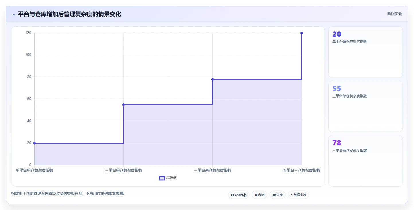 电商管理标准化管理全解析：重点看懂多平台经营