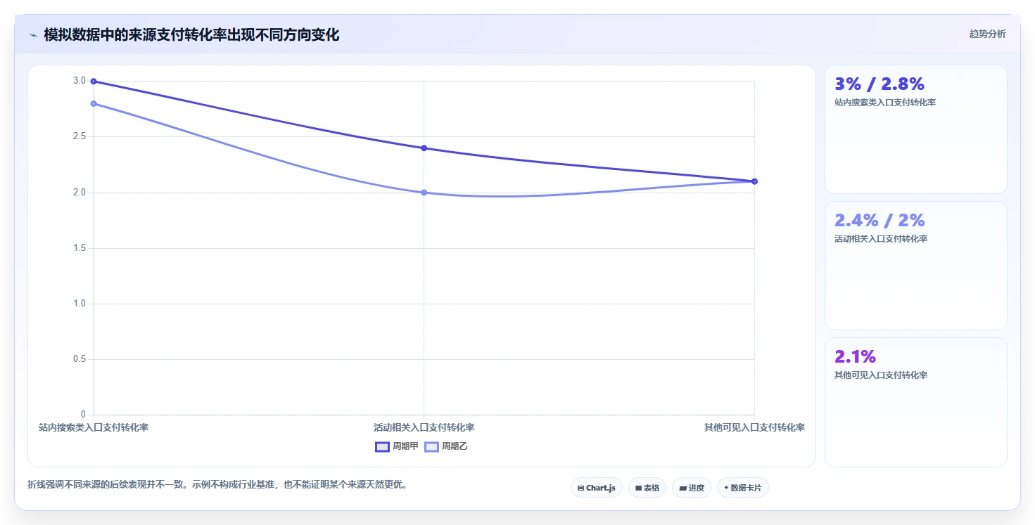 拼多多数据分析工具免费怎么优化？先从流量来源的精细化运营入手