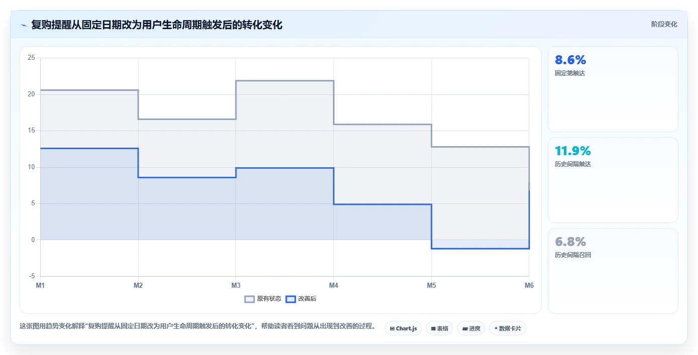 电商辅助软件:店铺主管案例思路:多店管理怎样优化营销自动化
