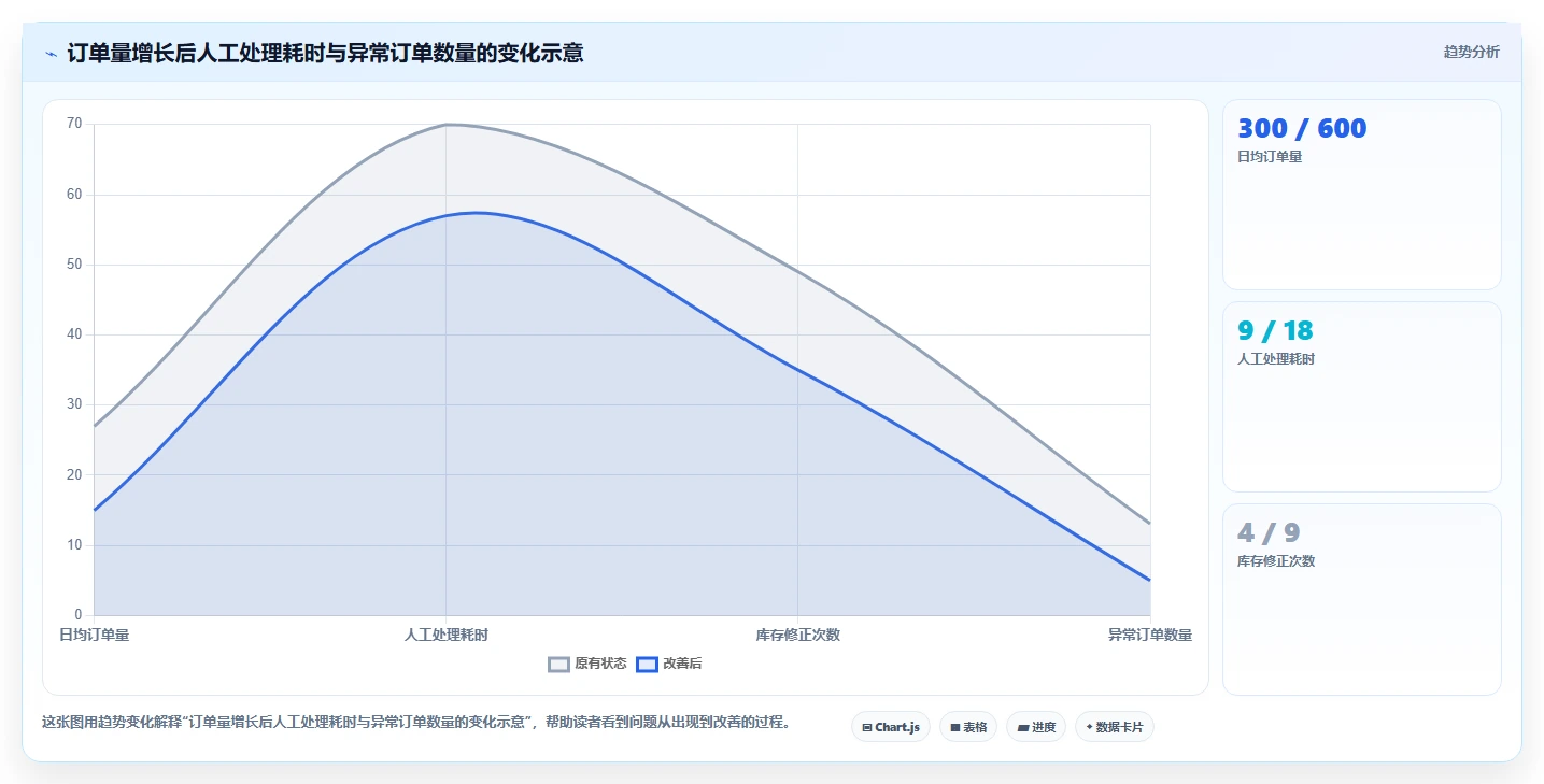 电商管理工具对比全解析：重点看懂多平台经营
