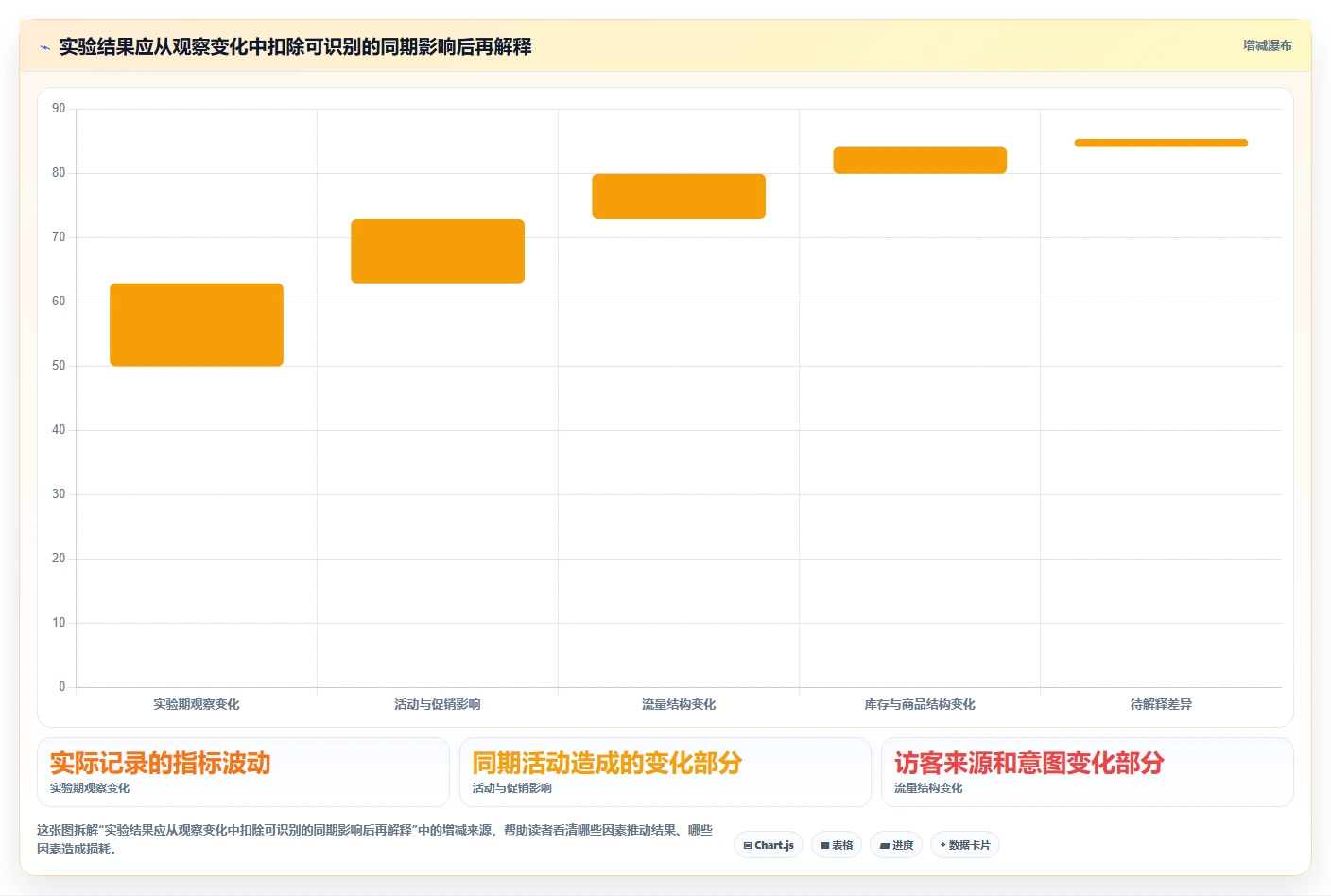 电商数据运营运营框架：把增长实验纳入多店经营