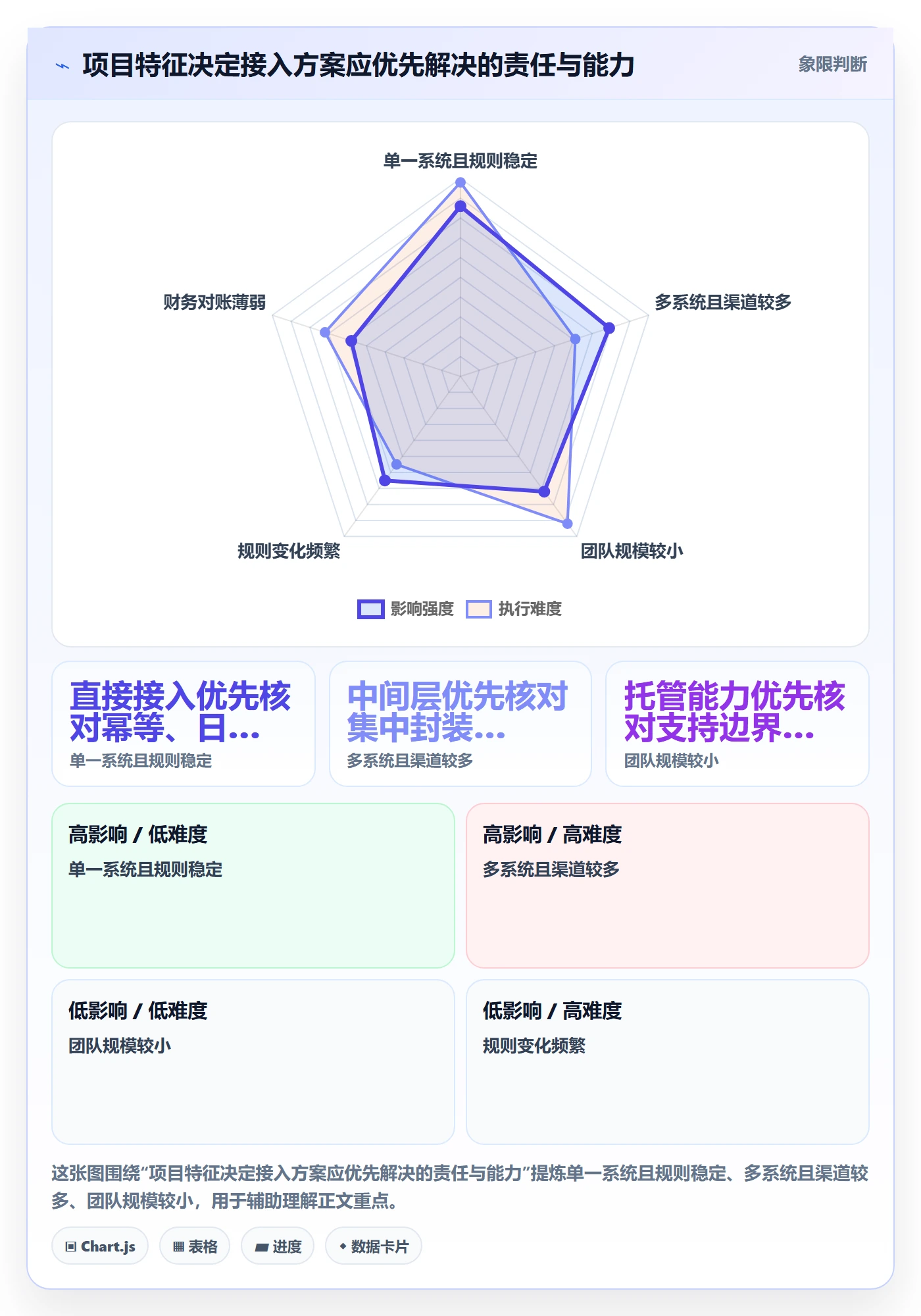 分账系统场景解析：接口对接中的工具对比怎么处理