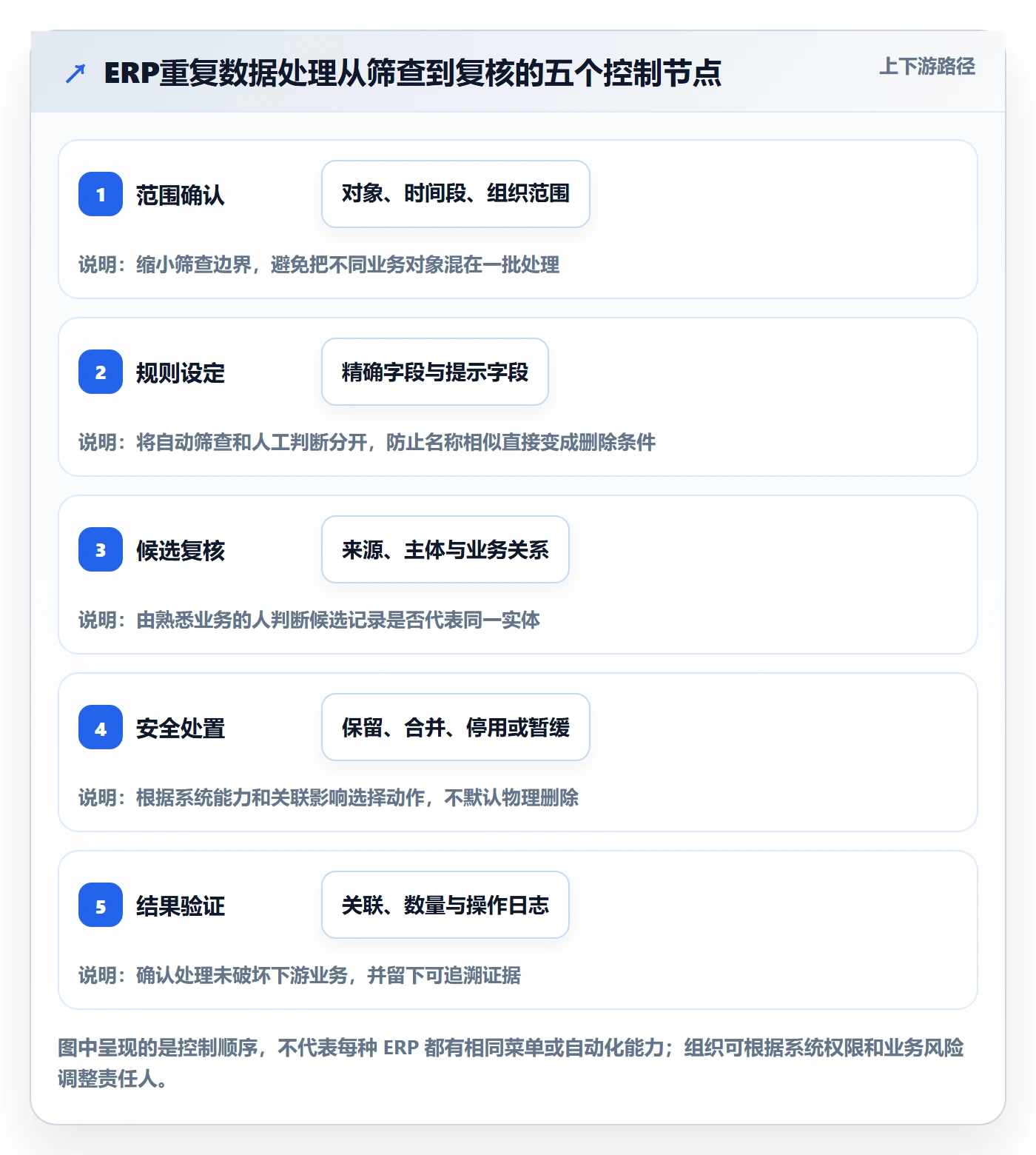 erp数据录入问题诊断：数据去重如何用入门指南改进