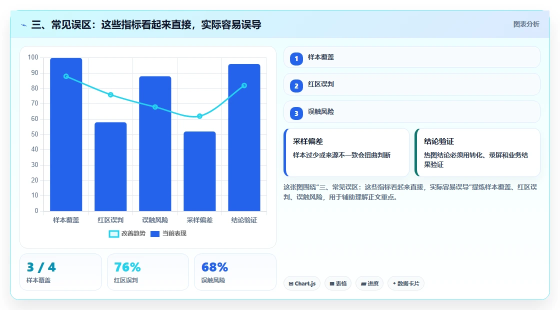 三、常见误区:这些指标看起来直接,实际容易误导