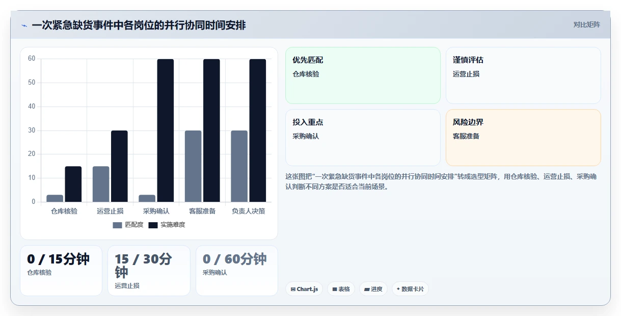 电商库存操作手册：缺货预警对应的团队协同步骤