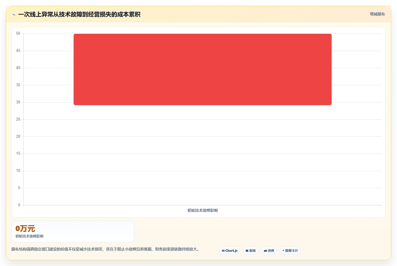 电商系统开发：项目经理怎么用：从持续迭代到稳定业务接口