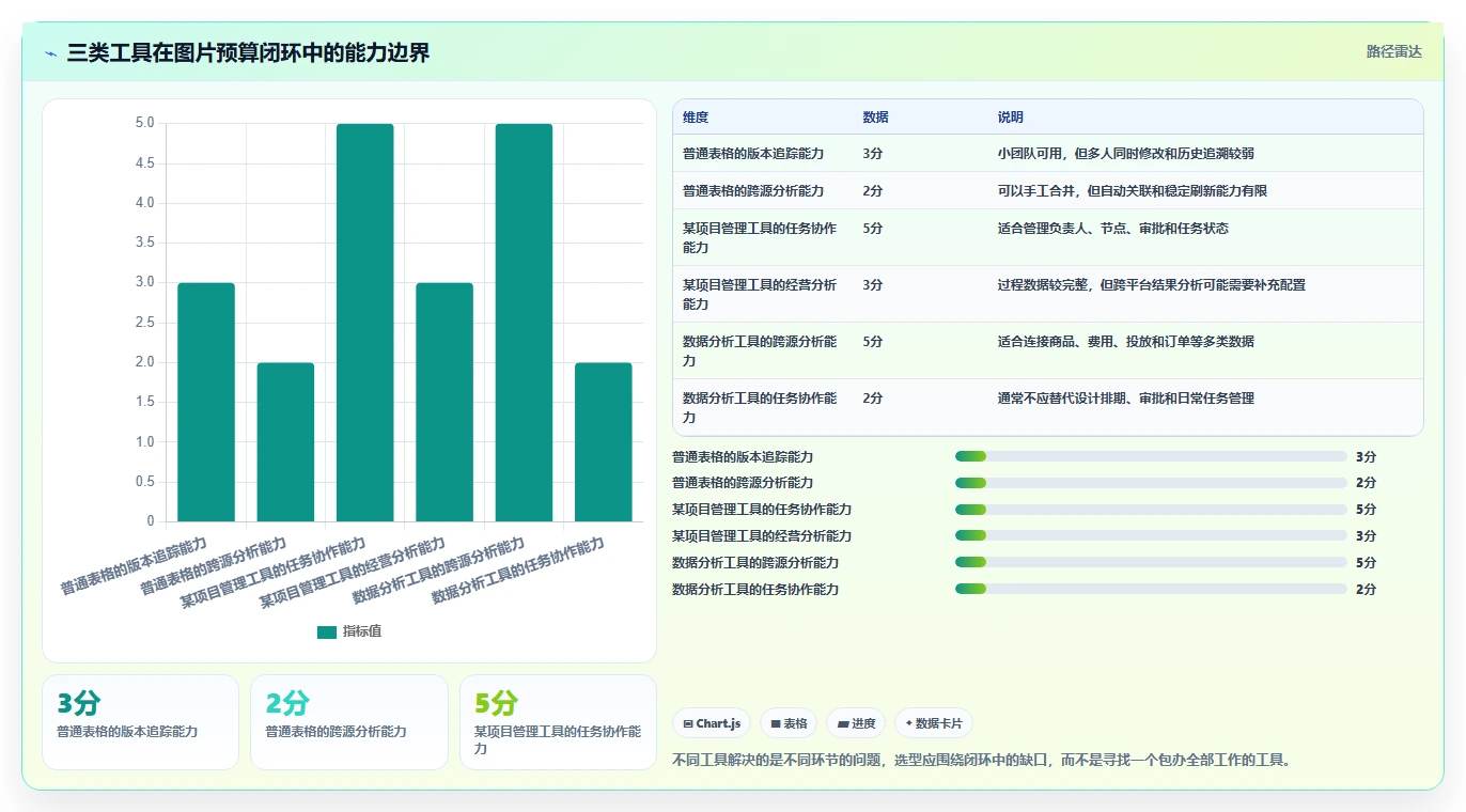电商辅助软件：电商新手进阶教程：围绕图片制作建立控制软件预算闭环